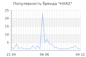 Популярность бренда HARZ