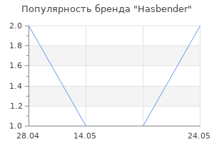 Популярность бренда Hasbender