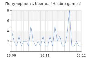 Популярность бренда hasbro games