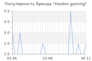 Популярность бренда hasbro gaming