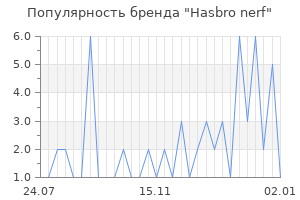 Популярность бренда hasbro nerf