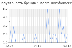 Популярность бренда hasbro transformers