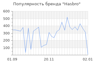Популярность бренда hasbro