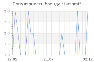 Популярность бренда hashmi