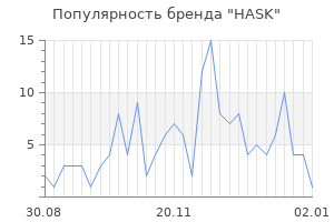Популярность бренда hask