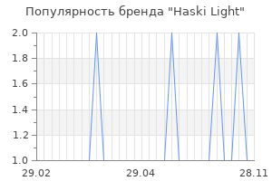 Популярность бренда haski light