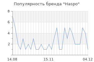 Популярность бренда Haspo