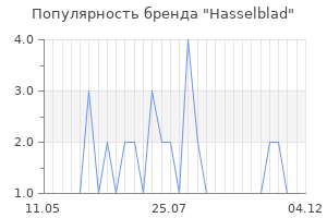 Популярность бренда hasselblad