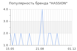 Популярность бренда HASSION