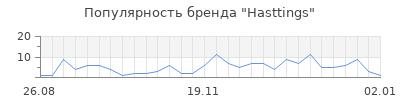 Популярность hasttings