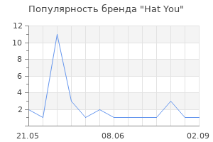 Популярность бренда Hat You