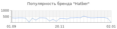 Популярность hatber
