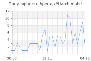 Популярность бренда hatchimals