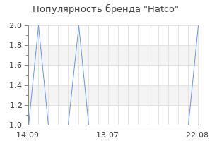 Популярность бренда Hatco