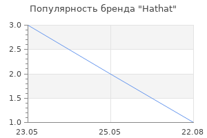 Популярность бренда Hathat