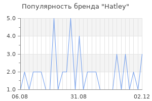 Популярность бренда hatley