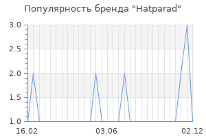 Популярность бренда hatparad