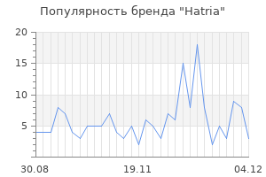 Популярность бренда hatria