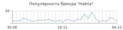 Популярность hatria