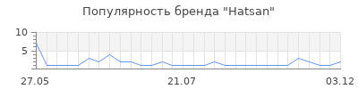 Популярность Hatsan