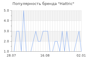 Популярность бренда hattric
