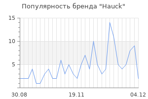 Популярность бренда hauck