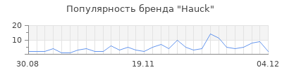 Популярность hauck