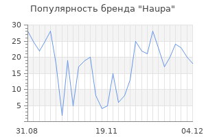 Популярность бренда haupa