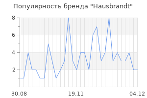 Популярность бренда hausbrandt