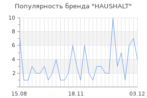 Популярность бренда haushalt