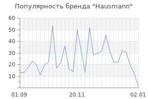 Популярность бренда hausmann