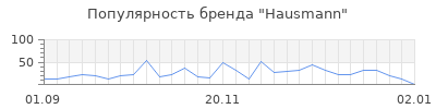 Популярность hausmann