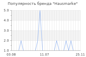 Популярность бренда hausmarke