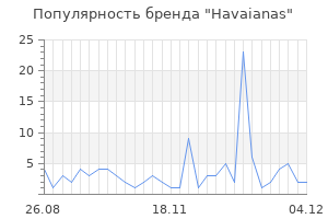 Популярность бренда havaianas