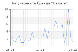 Популярность бренда hawera