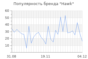 Популярность бренда hawk