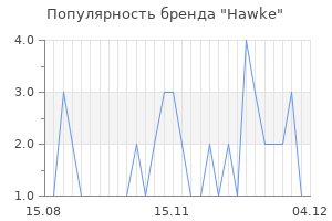 Популярность бренда hawke
