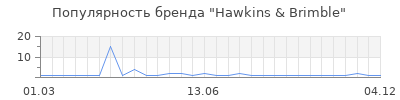 Популярность hawkins brimble