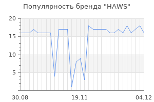 Популярность бренда haws