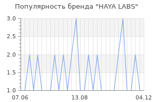 Популярность бренда HAYA LABS