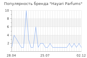 Популярность бренда hayari parfums