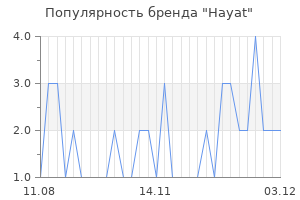 Популярность бренда hayat