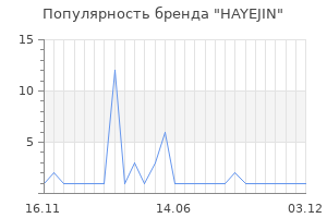 Популярность бренда HAYEJIN