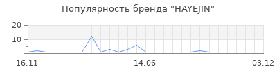 Популярность HAYEJIN