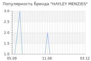 Популярность бренда hayley menzies