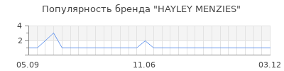 Популярность hayley menzies