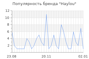 Популярность бренда haylou