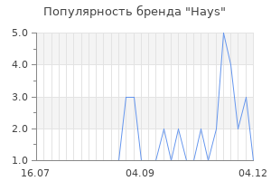 Популярность бренда hays