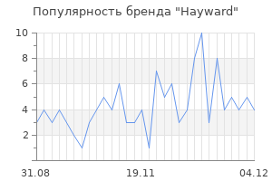 Популярность бренда hayward