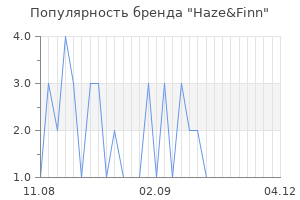 Популярность бренда Haze&Finn